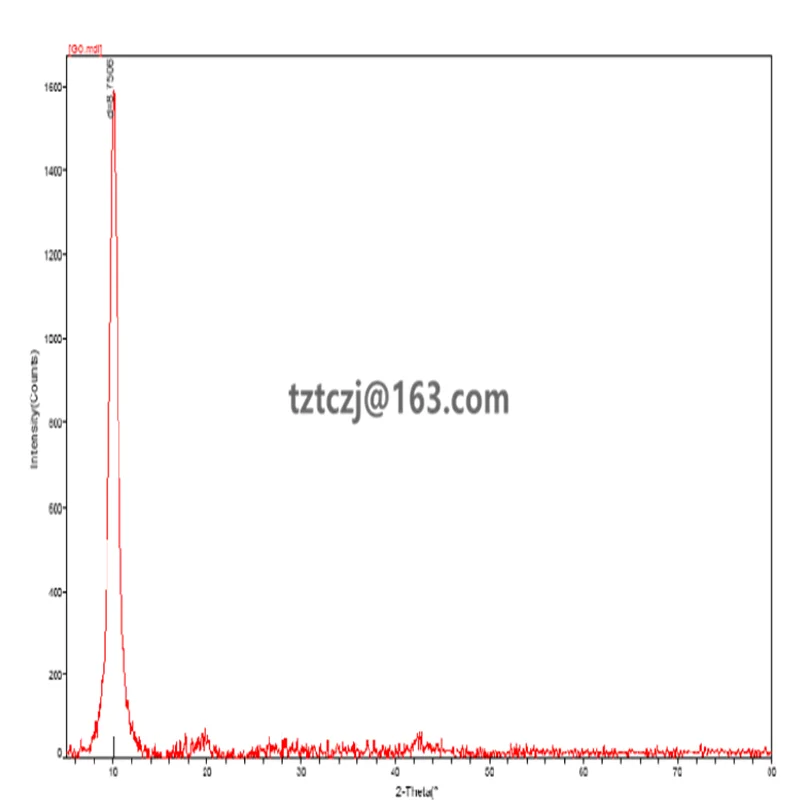 Высокое качество графитовый оксид фильтр торт|Фланцы| |
