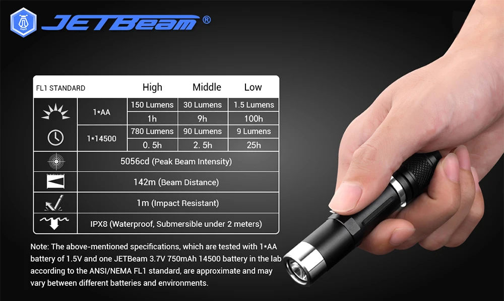 JETBeam PA12 маленький тактический фонарь Cree XPG3 светодиодный 780 люмен Мини карманный полицейский фонарь профессиональный наружный вспомогательный фонарь