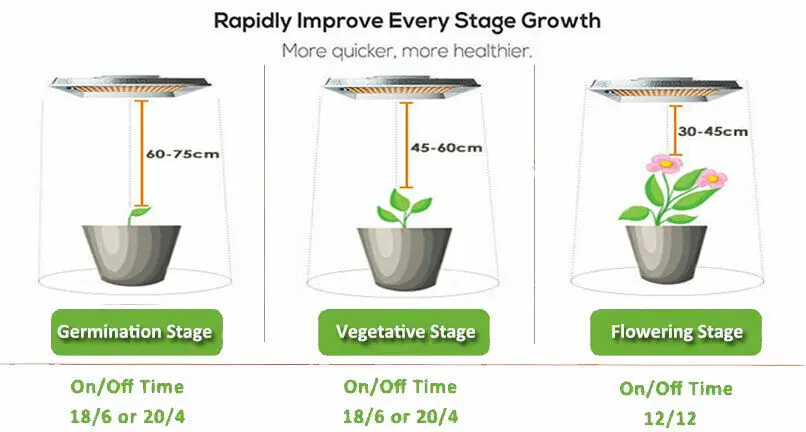 Новейший Mars Hydro TS 3000W светодиодный светильник для выращивания, полный спектр Veg Flower для всех сценических растений