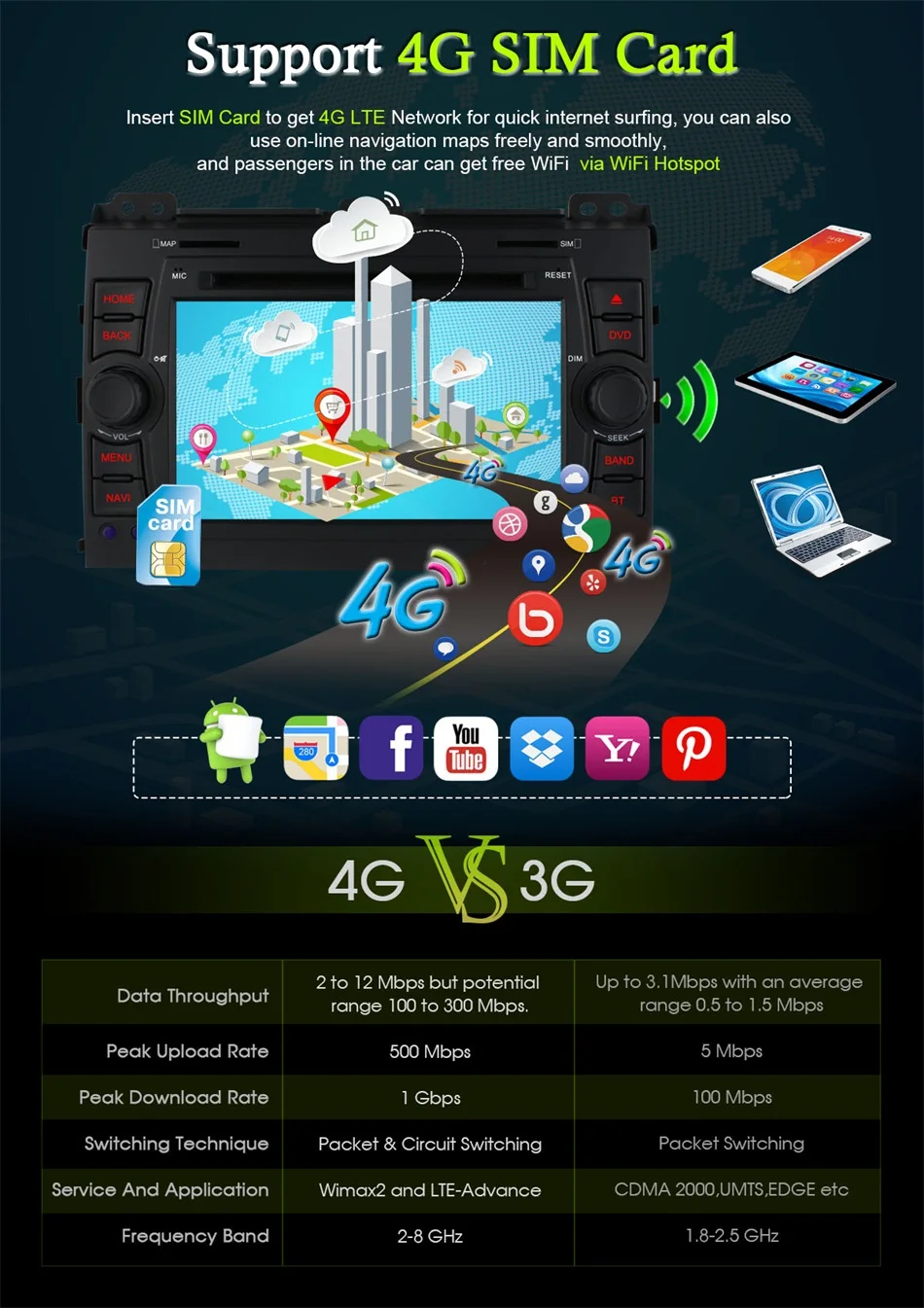 4G LTE SIM Восьмиядерный телефон для Toyota Land Cruiser Prado 120 2002 2009 GPS Map RDS радио автомобильное