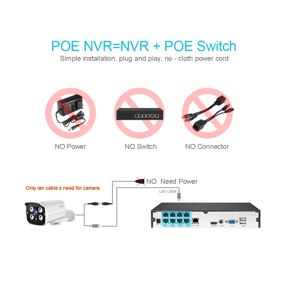 Видеорегистратор для IP-камеры NVR системы видеонаблюдения 8 каналов 5 МП H.265 H.264 POE 3