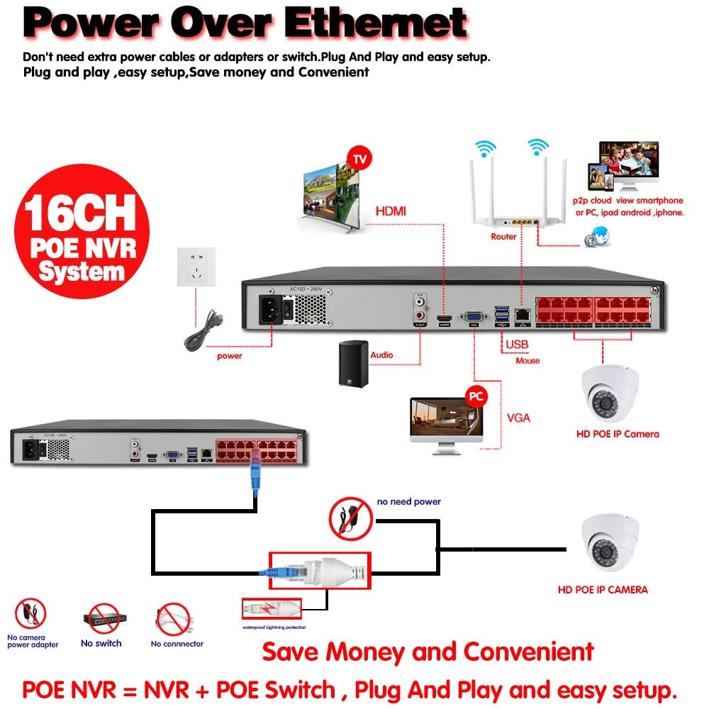 

8CH POE CCTV Camera Security System Kit 4K 5MP 16CH NVR Kit Outdoor Night Vision POE Dome Camera Video Surveillance System Set