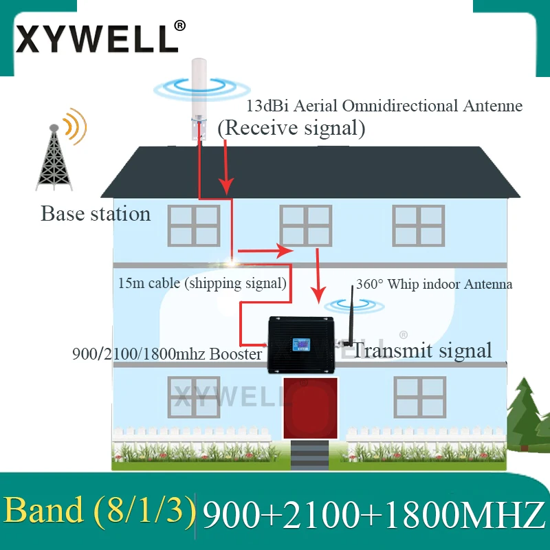 

Powerful!! 80dB 900 1800 2100 mhz Cellular Signal Booster 2g 3g 4g gsm amplifier Tri-Band Cellular Signal Repeater DCS LTE GSM