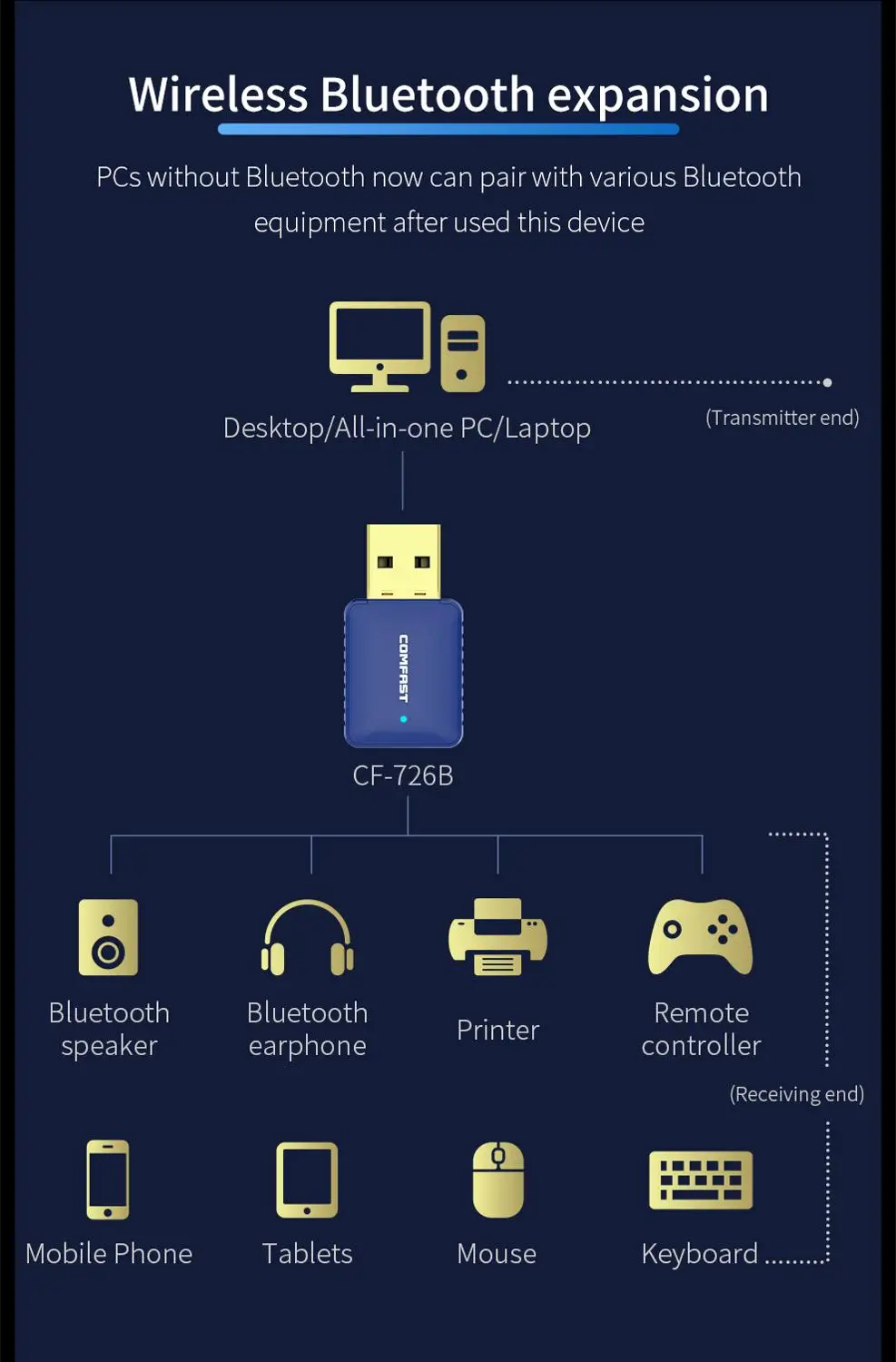 600 Мбит/с USB Bluetooth адаптер 4 2 для ПК компьютера динамик беспроводная мышь Музыка