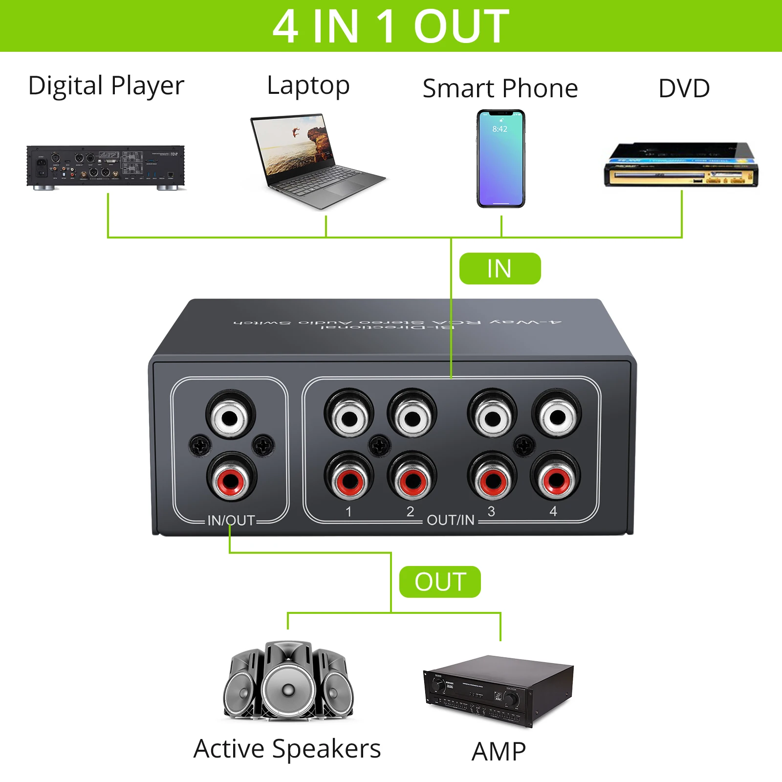 PROZOR 4-канальный двунаправленный RCA стерео аудио переключатель 1 в 4 или Out L/R Jack