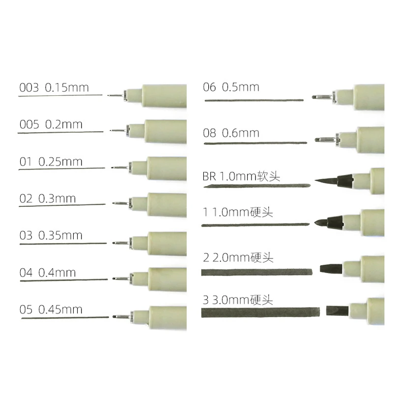 Ручка Pigma Micron Set 003 005 01 02 03 04 05 08 1 0 2 3 BR Для манги мягкая кисть тонкий фломастер
