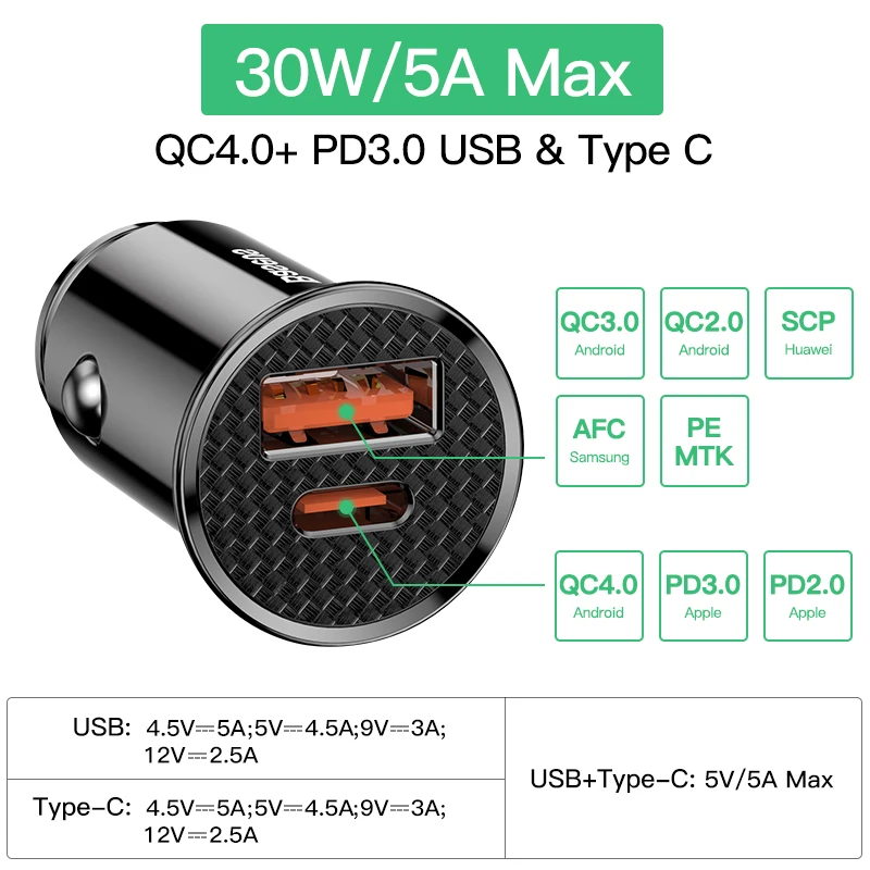 Автомобильное зарядное устройство Baseus Quick Charge 4 0 3 QC4.0 QC3.0 SCP 5A USB Type C быстрая