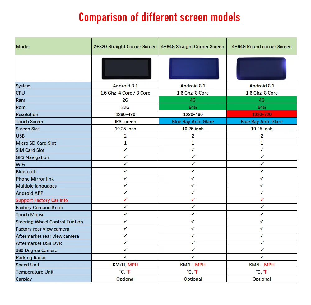 CLS класс W218 стерео экран android Круглый угол HD 1920 антибликовый 10,2" навигационный дисплей gps тире мультимедийный плеер