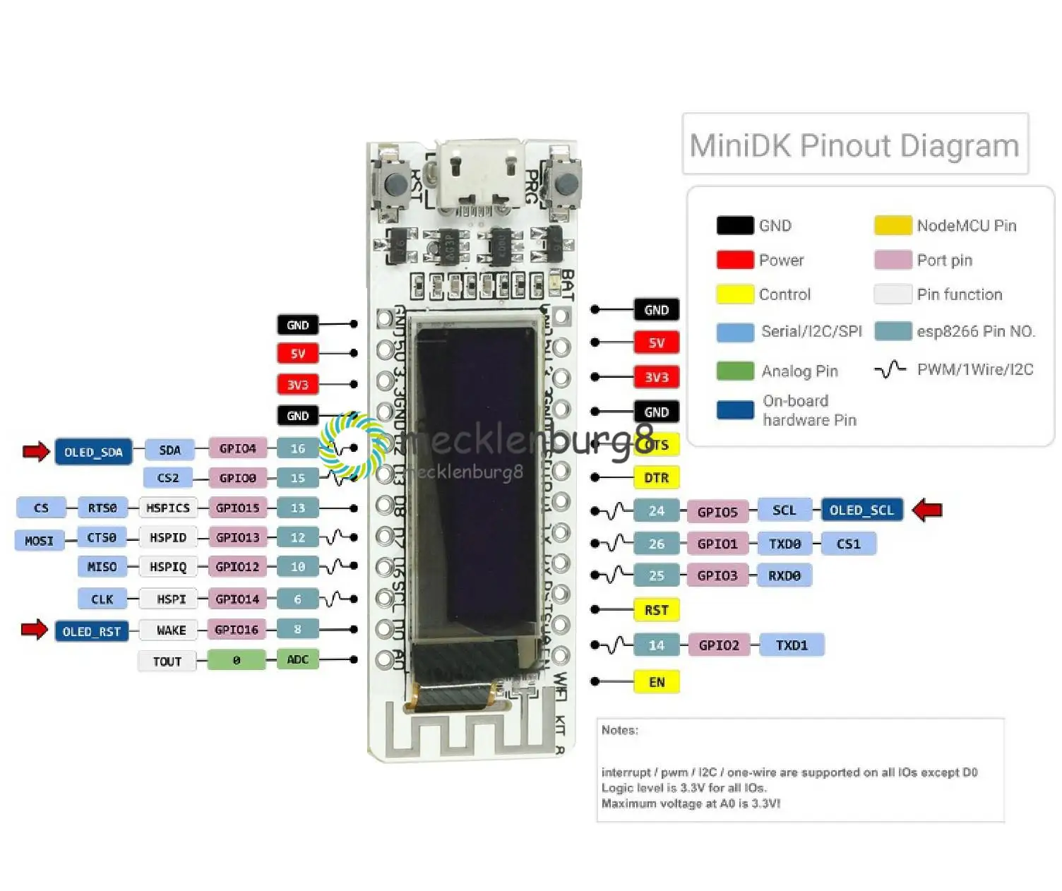 ESP8266 WIFI чип 0 91 дюймов OLED CP2014 32 МБ флэш ESP 8266 модуль Интернет вещей плата PCB для NodeMcu