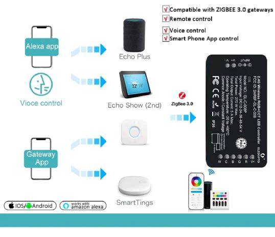 G светодиодный OPTO AC/DC 12V 24V RGB + CCT Zigbee 3 0 smart полосы Управление Pro 6 Zone РФ Пульт