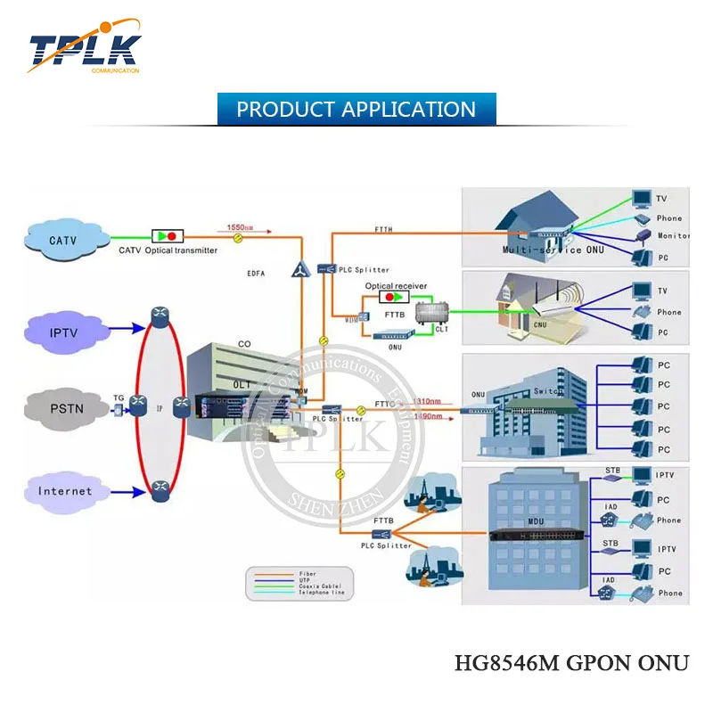 1 шт. 100% оригинал Новый HG8546M GPON терминал ONU/ONT HGU режим трасса 1GE + 3FE WI-FI горячая