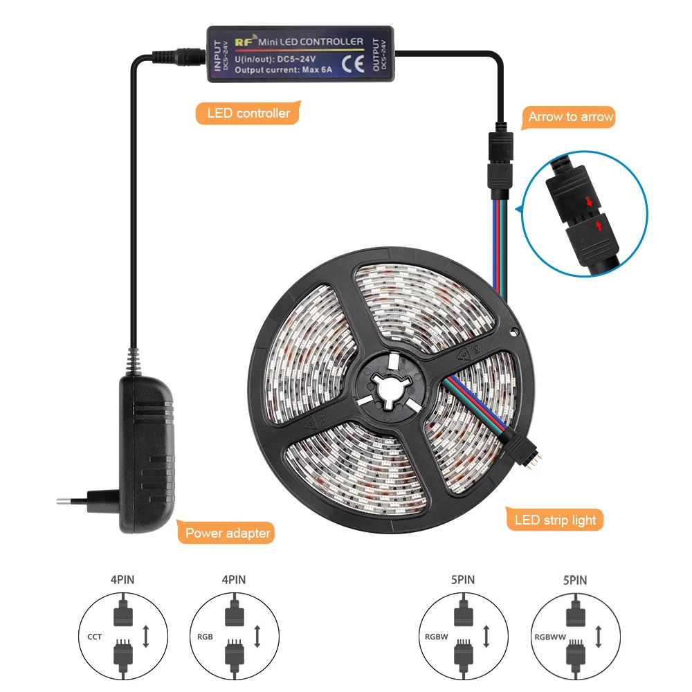Светодиодная лента RGB RGBW RGBWW CCT 60 светодиодов/м 5 м 12 В постоянного тока | Лампы и