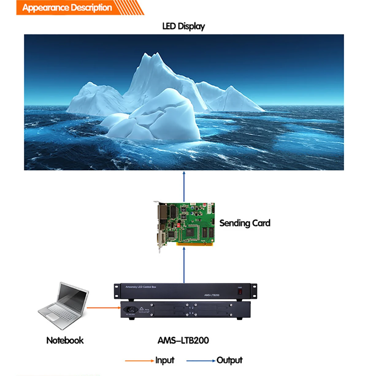 AMS-LTB200 светодиодный блок отправителя с 4 шт. Linsn ts802d 802d novastar msd300 colorlight s2