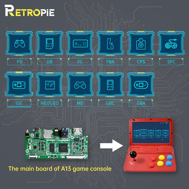 Аркадная игровая консоль RETROPIE для POWKIDDY A13 A12 материнская плата 32 ГБ