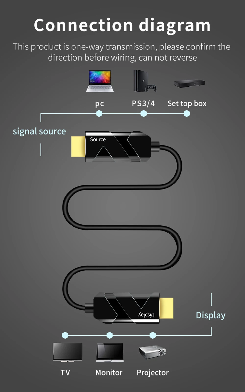 Волоконно-оптический HDMI 2,1 кабель Ultra-HD(UHD) 8K кабель 120Hz 48Gbs с аудио-видео HDMI шнур HDR 4:4:4 без потерь усилитель