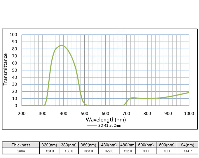 Синий стеклянный оптический фильтр диаметром 30 мм цветной может быть