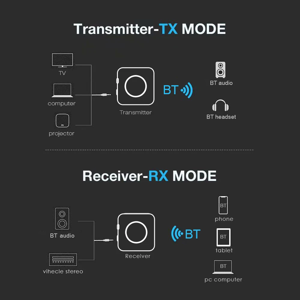 APTX 2 в 1 Bluetooth 5 0 беспроводной передатчик приемник CSR8675 BT аудио адаптер 3 мм SPDIF для