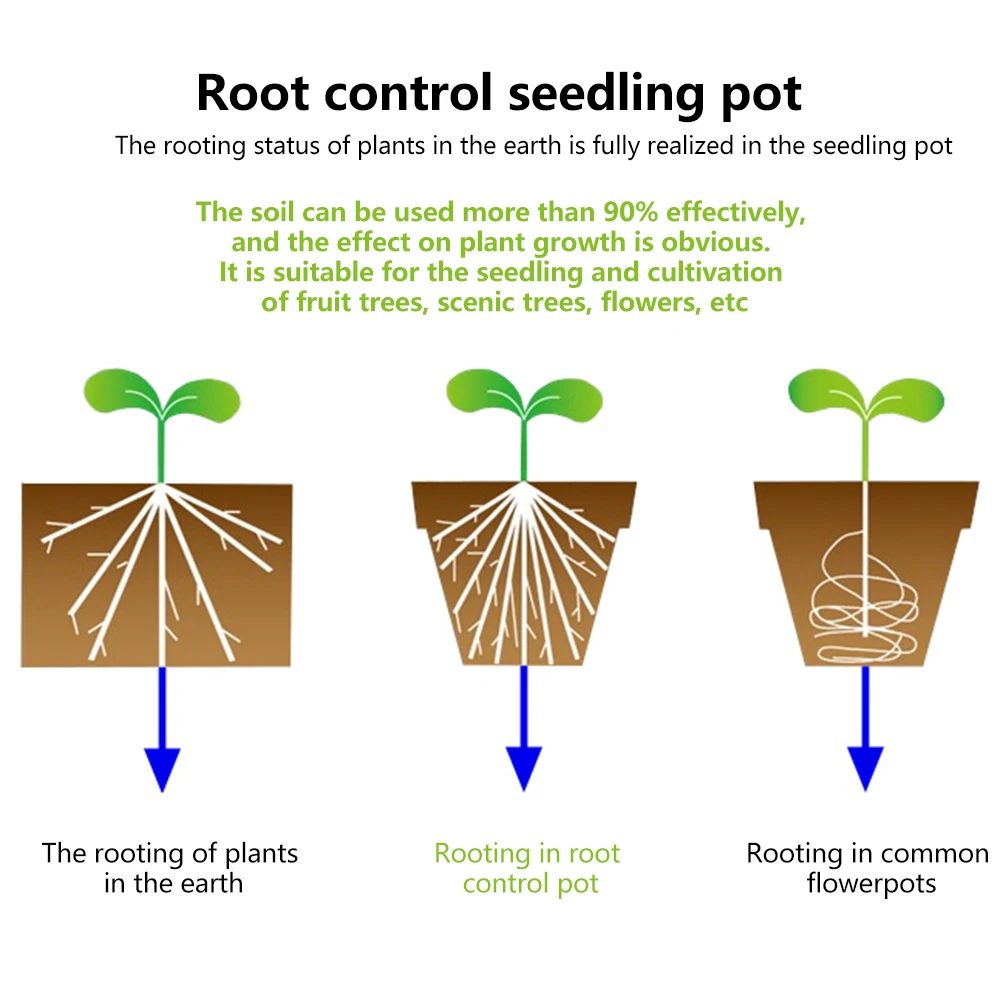 Дышащий горшок для рассады пластиковый поднос сада и дома контейнер пересадки