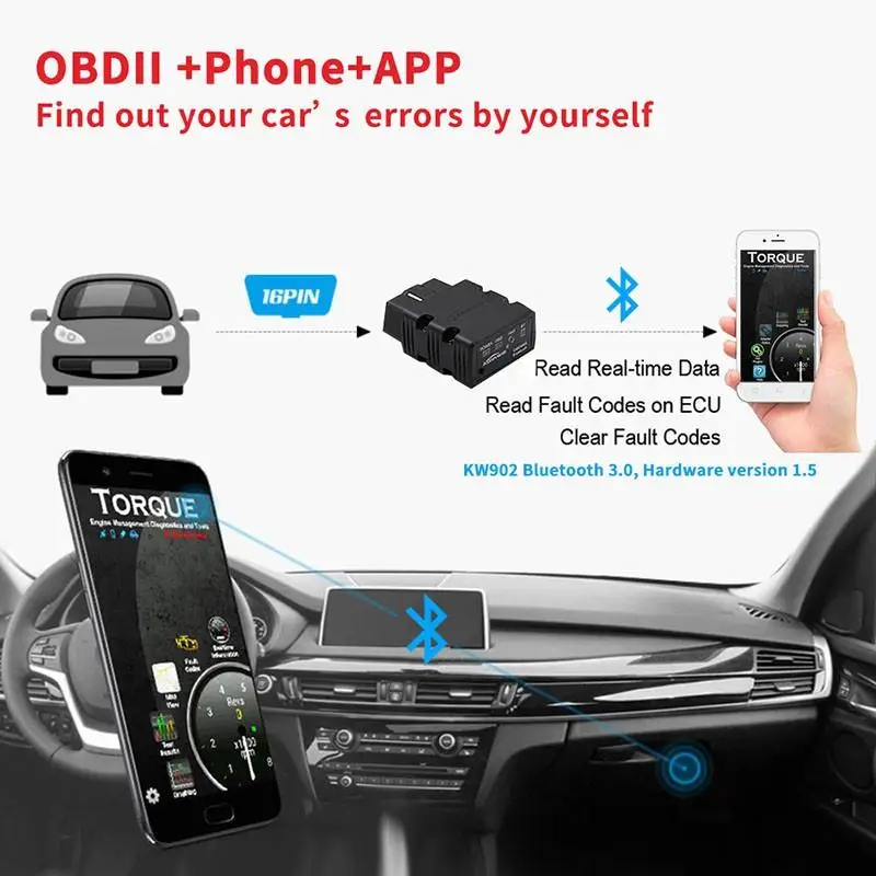 Автомобильный мини-сканер ELM327 V1.5 OBD2 Bluetooth OBD 2 сканер чип Elm 327 PIC18F25K80 автомобильный
