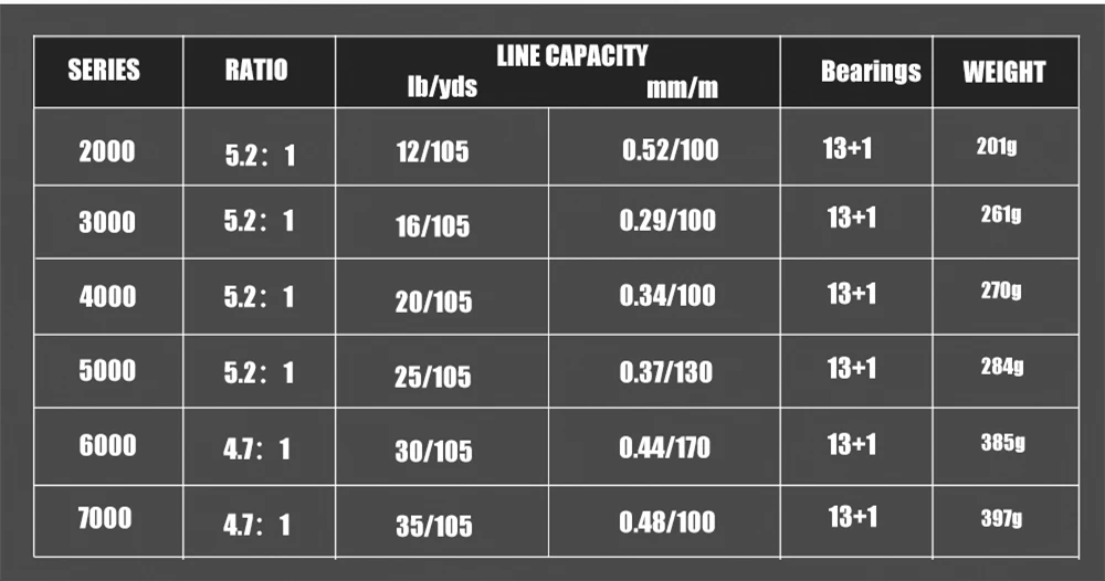 Качественная серия LK 2000 7000 спиннинговая Рыболовная катушка 13 + 1BB передаточное