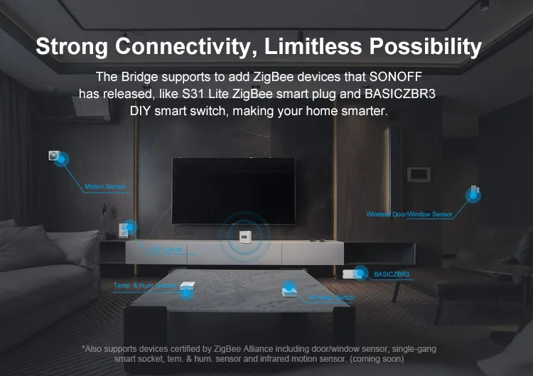 Таймерный переключатель SONOFF ZigBee Bridge дистанционное управление через приложение