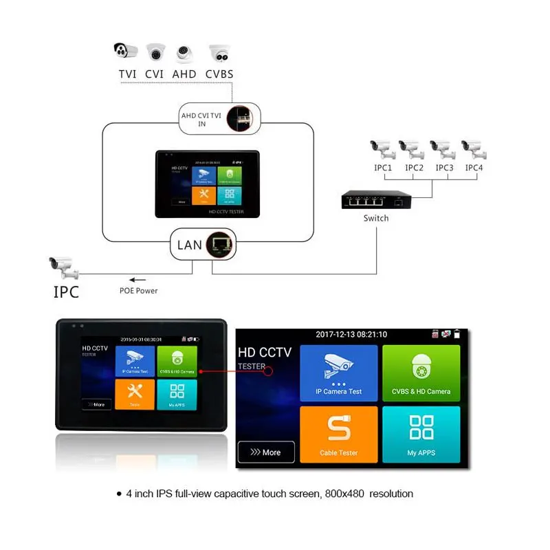 

H.265 4K 3.5 Inch LCD Monitor IP CCTV Tester Cable Tester