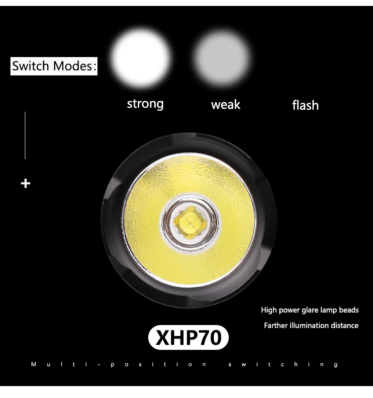 Сильный свет XHP70 Водонепроницаемая фара лучше всего подходит для всех видов