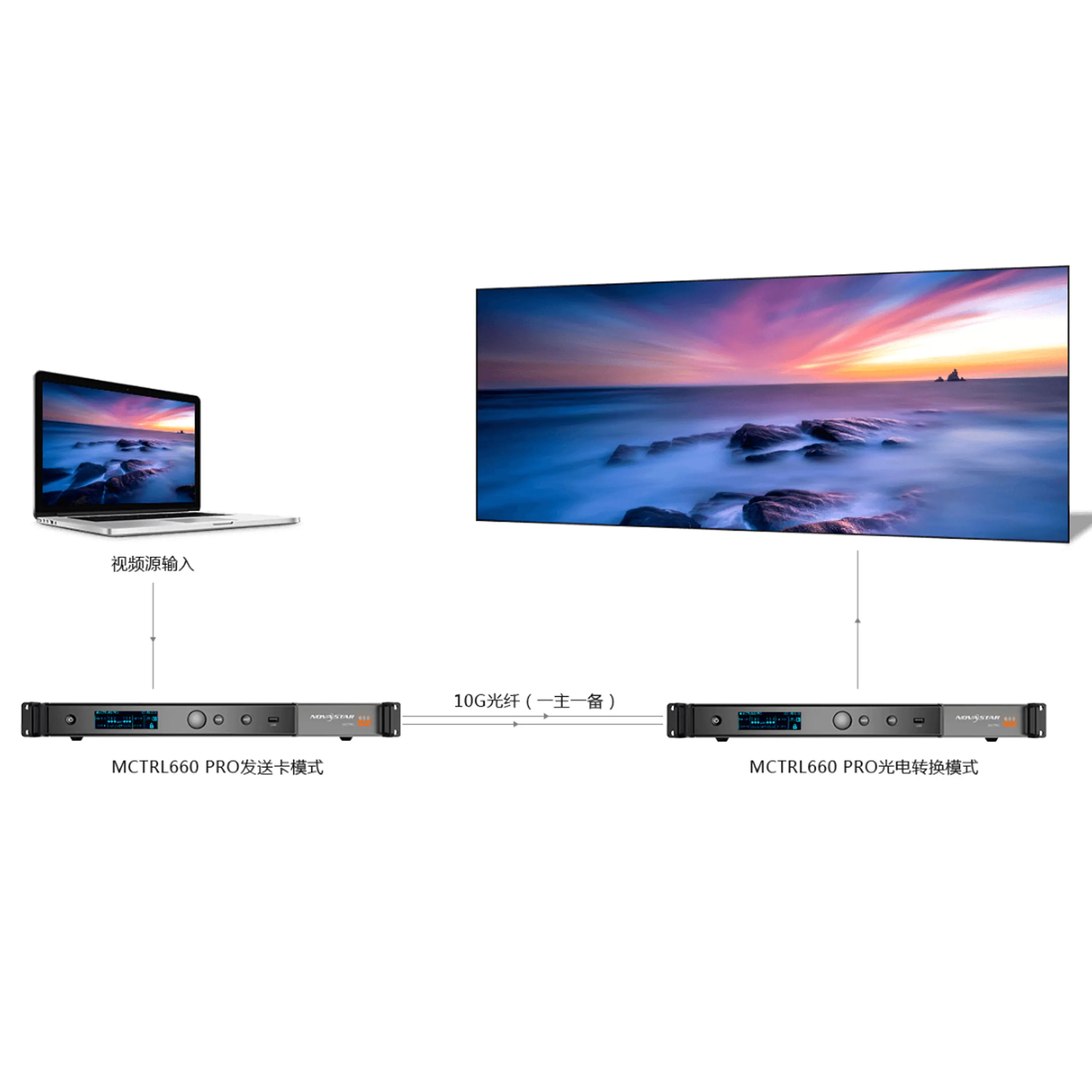 Контроллер для отправки карты Muen Nova MCTRL660 Pro контроллер с основным независимым