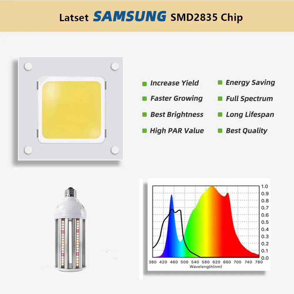 IP65 Samsung Chips 36W LED Grow Corn Light AC100-277V Phyto Lamp Full Spectrum &amp Indoor Hydroponics Tent Holder Adapter | Освещение