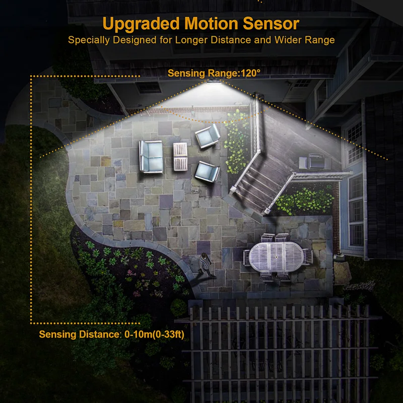 

104 LED Solar Light Outdoor Solar Lamp PIR Motion Sensor Wall Light Waterproof Solar Powered Sunlight for Garden Decoration