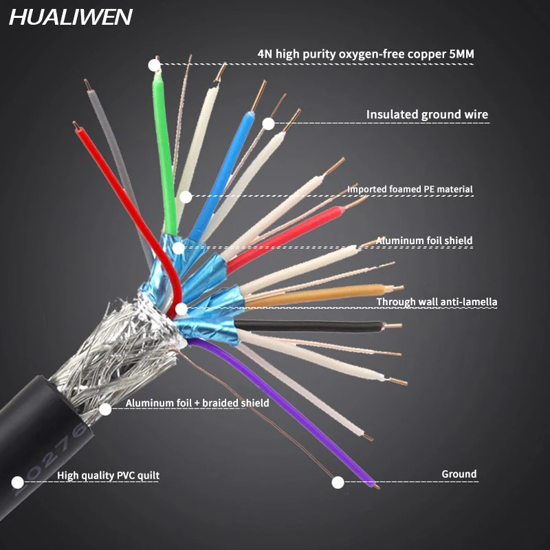 HDMI Инженерная линия 3D 2 0 Версия hdmi из бескислородной меди с одинарной нитью