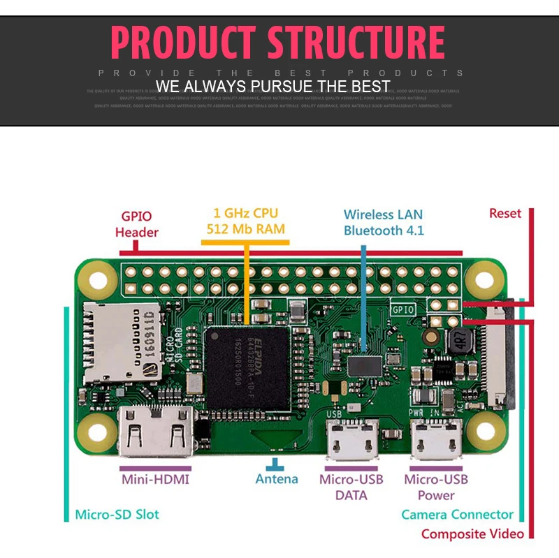 Оригинальная Беспроводная bluetooth-плата Raspberry Pi Zero V 1,3 Zero W WH с процессором 1 ГГц, ОЗУ 512 Мб, Версия Raspberry Pi Zero 1,3
