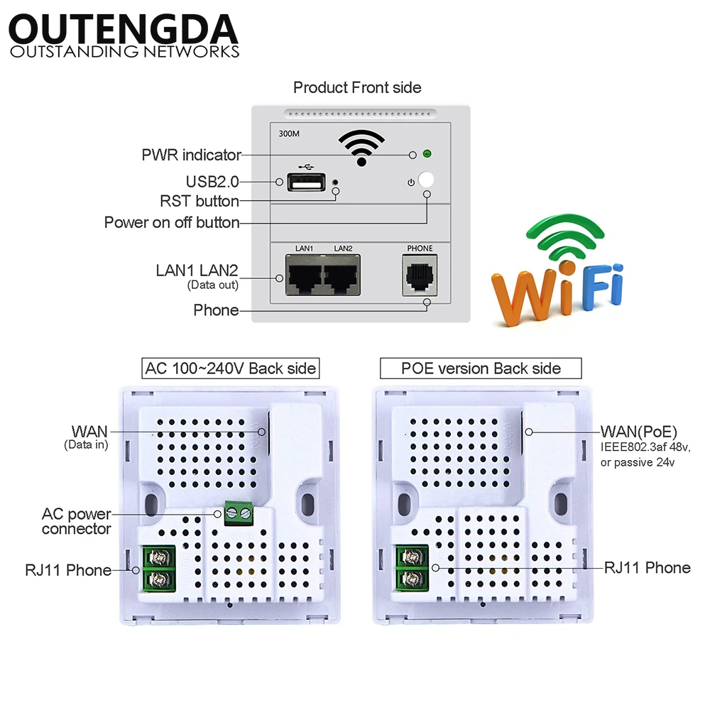 300 Мбит/с два порта LAN с телефоном RJ11 USB 802.3af стандарт POE 86 европейский встроенный