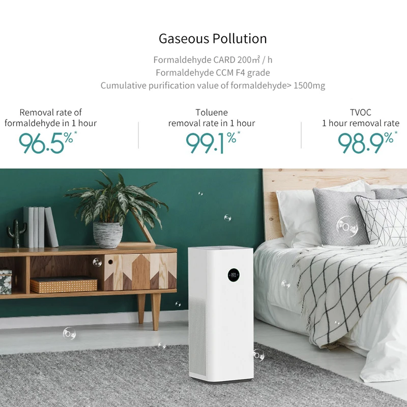 Воздухоочиститель Xiaomi Mijia F1 для дома и офиса подвесной очиститель воздуха