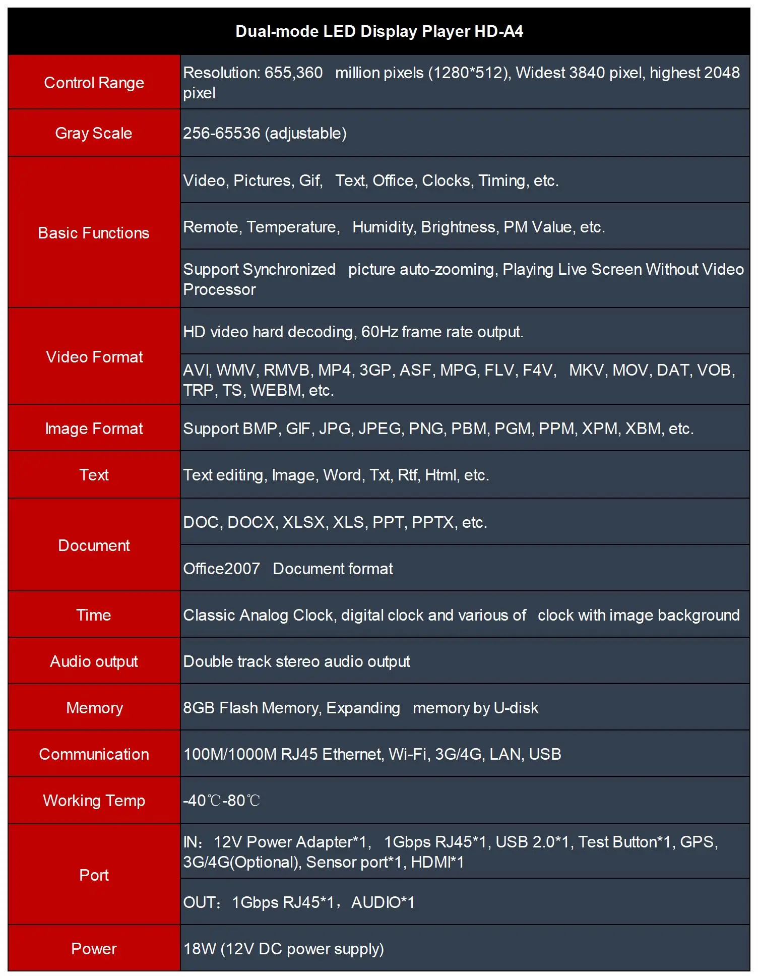 Huidu двухрежимный светодиодный дисплей Игровая приставка беспроводная связь с Wi-Fi