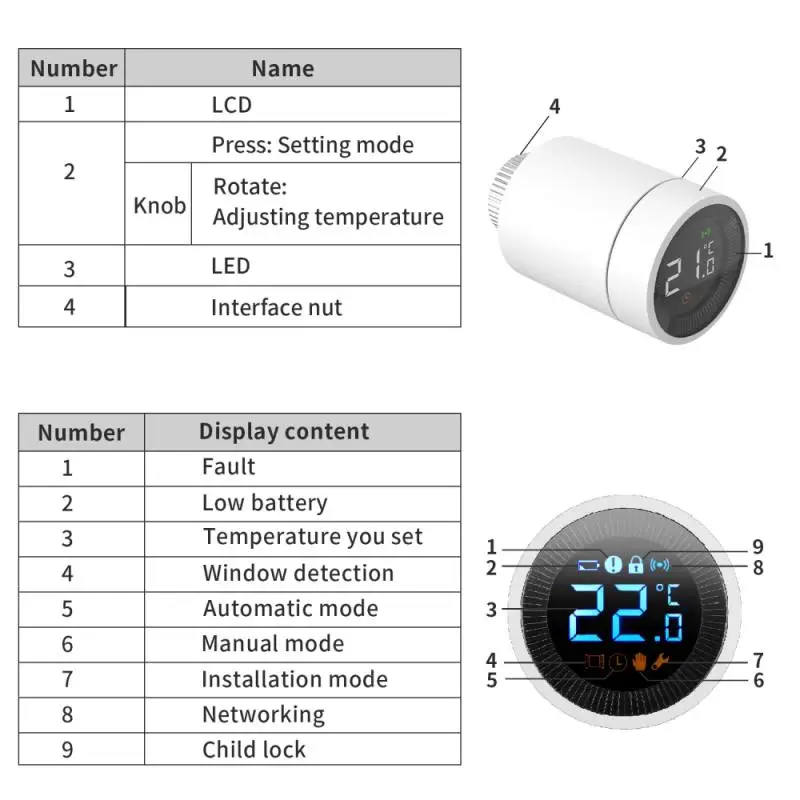 

ZigBee Smart Home Smart Radiator With LCD Display Thermostat Valve Controller Temperature Controller Tuya Alexa Google Smartlife