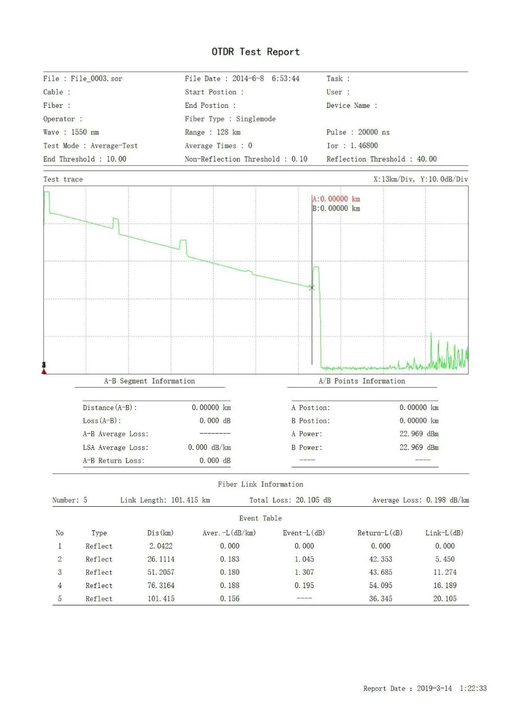 OTDR Тестер оптический рефлектометр 4 в 1 OPM OLS VFL сенсорный экран 3 м до 60 км Диапазон оптический инструмент fibra оптика