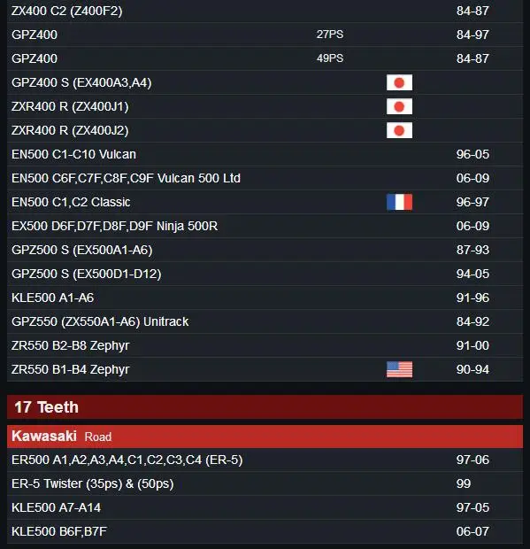 Передняя Звездочка для мотоцикла 520 15T 16T 17T Kawasaki BJ Estrella 250 GPZ400 ZR400 ZXR400 ZX 4 KLE400 ZX400 EN500