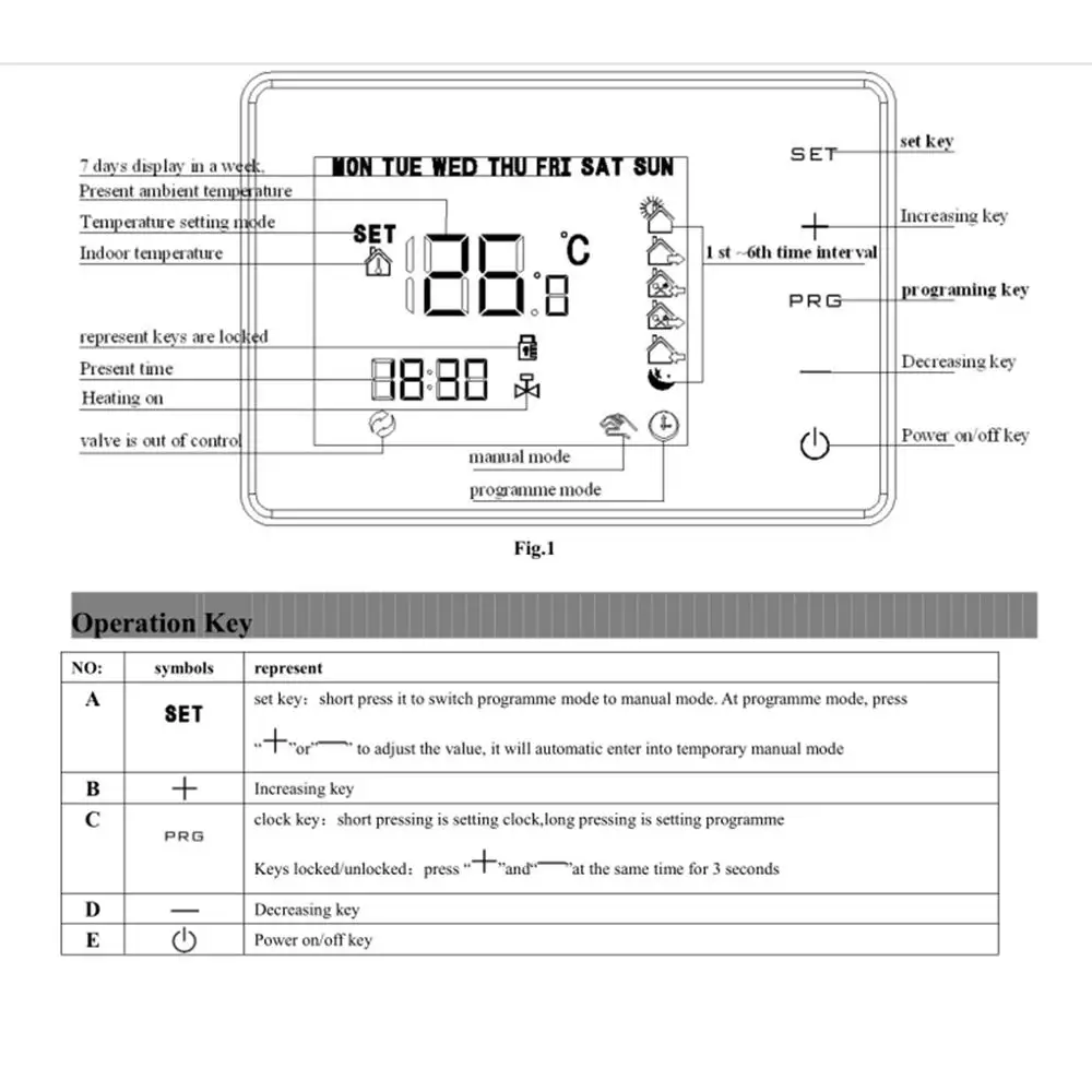 Программируемый газовый котел нагревательный Термостат сенсорный экран