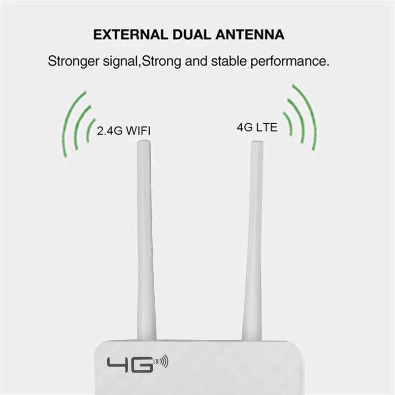 Две внешние антенны разблокированный беспроводной роутер + слот для Sim карты 3G 4G