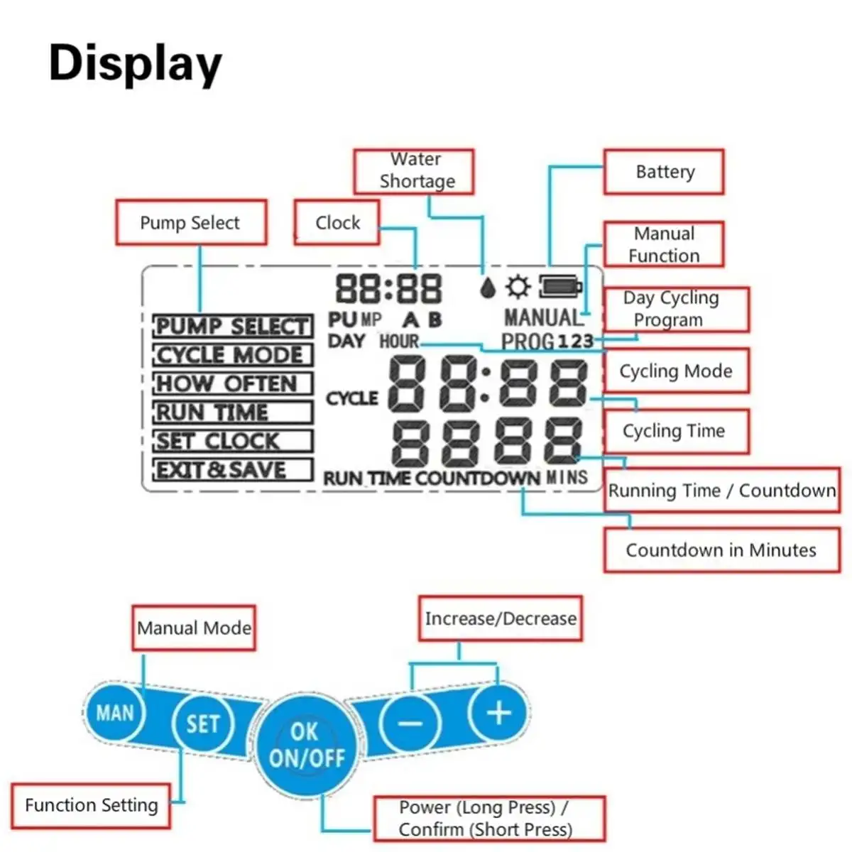 Садовый капельный телефон контроллер двойного насоса система таймера