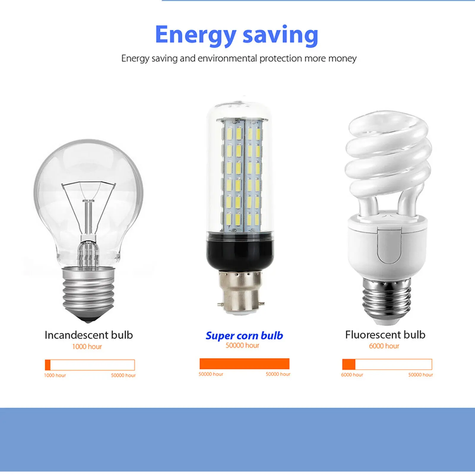 Светодиодный лампа-кукуруза E26 E27 B22 E14 32 Вт 7030 SMD светильник ПА освещения AC 110 В 220 в