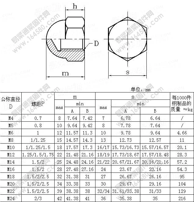 10 шт. титановые колпачки М4/М6/М8/М10/М12/М16/DIN1587/TA2 с куполообразным покрытием