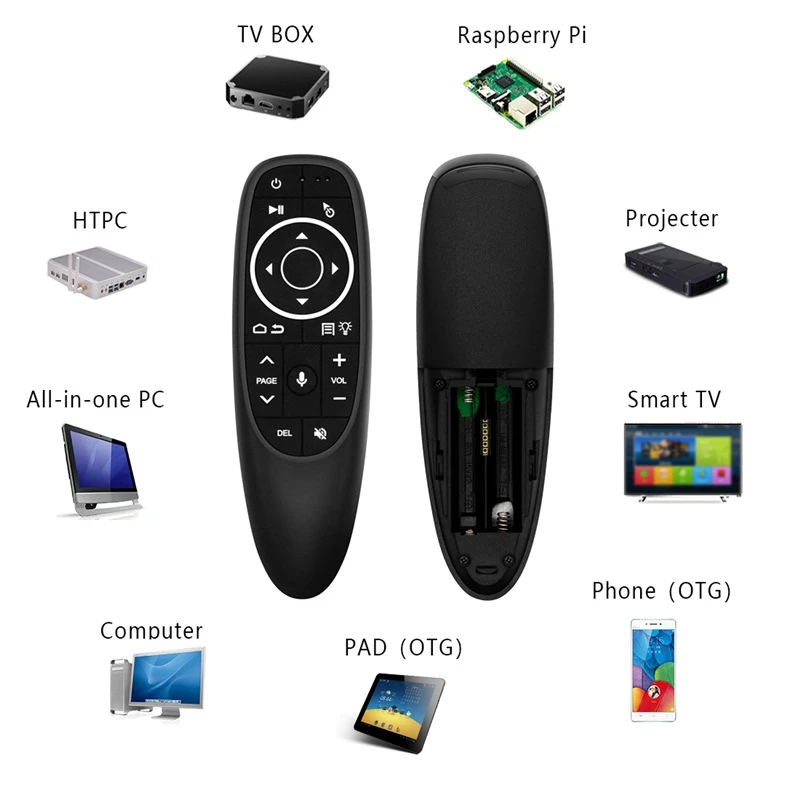 Voice Air Mouse with Wireless Microphone Remote Control IR Learning Gyroscope LED Backlit for Android Box | Электроника