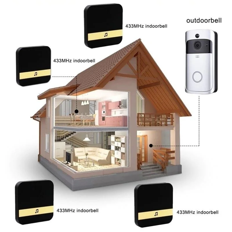 

433MHz Wireless doorbell wireless ring door bell for Smart Video Doorbell Chime Indoor ringbell 10-110dB Music Receiver