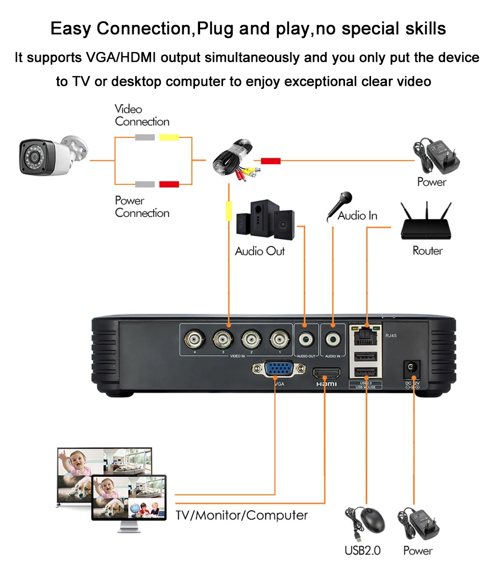 FUERS 4CH 8CH 5в1 AHD DVR система видеонаблюдения 4.0MP 1520 P Водонепроницаемая камера видео система скрытого наблюдения HDMI с 1 ТБ 2 ТБ HDD DIY Набор