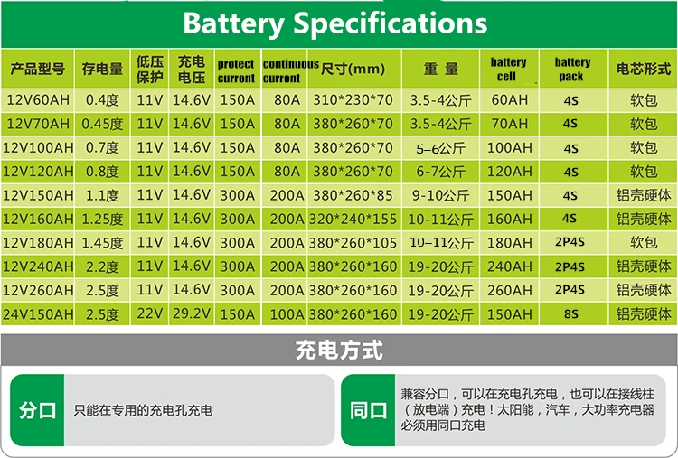 

14V/14.6V 13V 24V 300AH/240AH/180AH lithium iron phosphate /li ion battery For Outdoor Emergency/solar panel/boat Power Bank