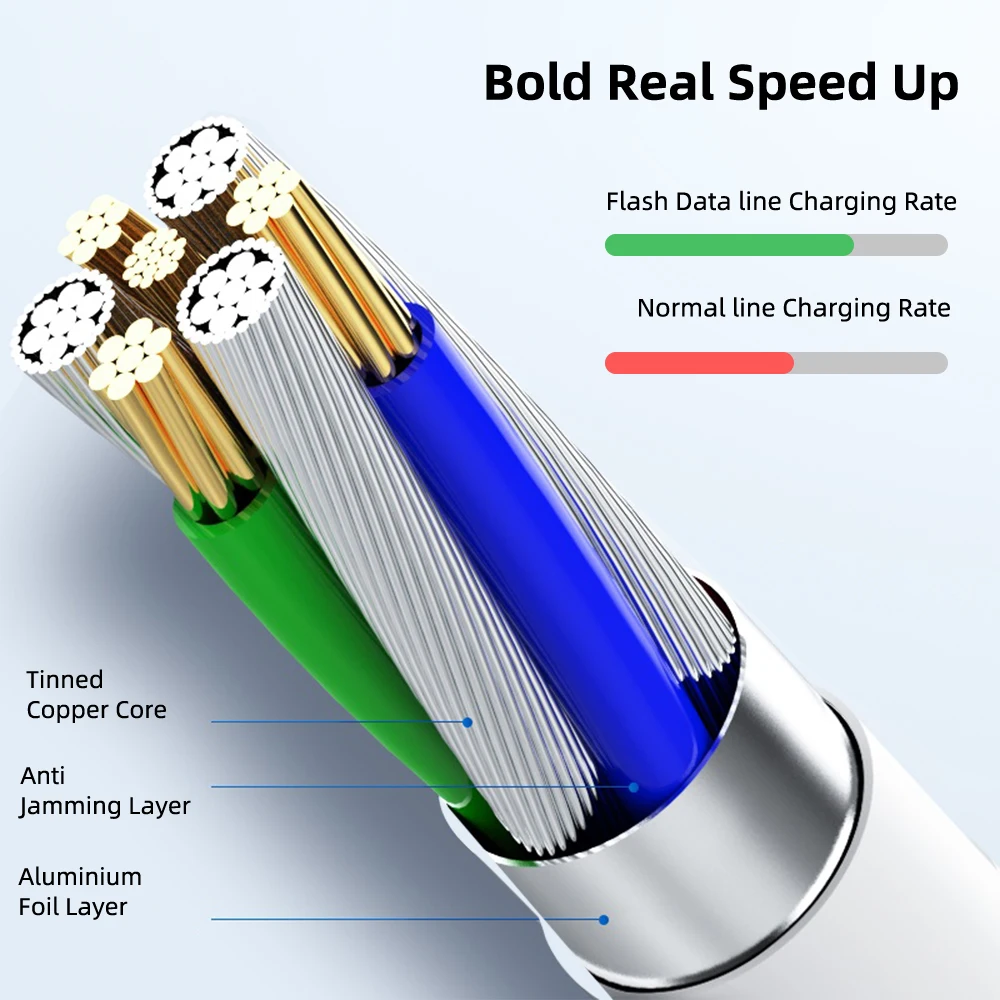 Micro USB кабель 4A Flash зарядка VOOC для Oppo R7 Find F3 F11 Pro Быстрая быстрой зарядки Huawei
