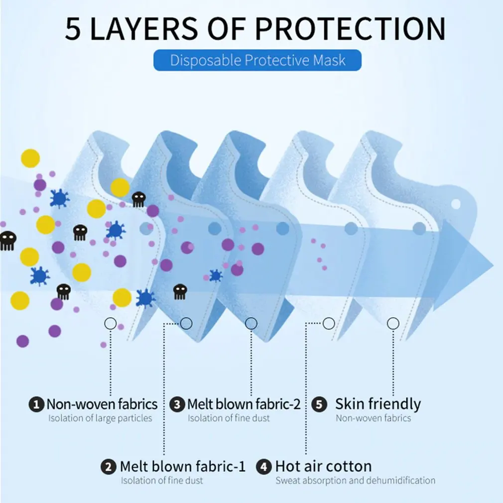 10/50/100 шт. маски для взрослых | Безопасность и защита