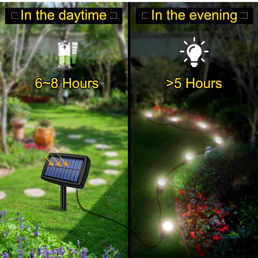 

10 in 1 Solar Light RGB Lights Outdoors IP65 Waterproof Solar Lawn Light Solar Power Light For Garden Path Pool Decoration